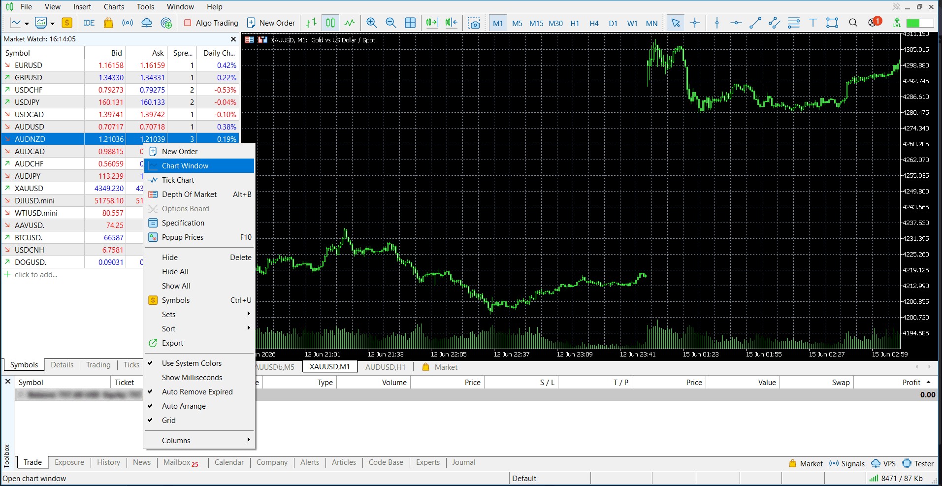 نمای محیط MetaTrader 5 از راهنمای آموزشی MondFX